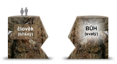 Velký kámen u hrobu